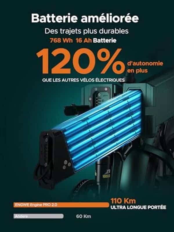 Découvrez notre test complet du vélo électrique pliable Engwe Engine Pro 2.0 avec autonomie de 150 km : performances, design et avis détaillé. 