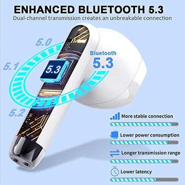 Découvrez notre test complet des écouteurs Bluetooth 5.3 étanches avec charge USB-C. Comparaison, performances stéréo et autonomie des meilleurs modèles 2024.