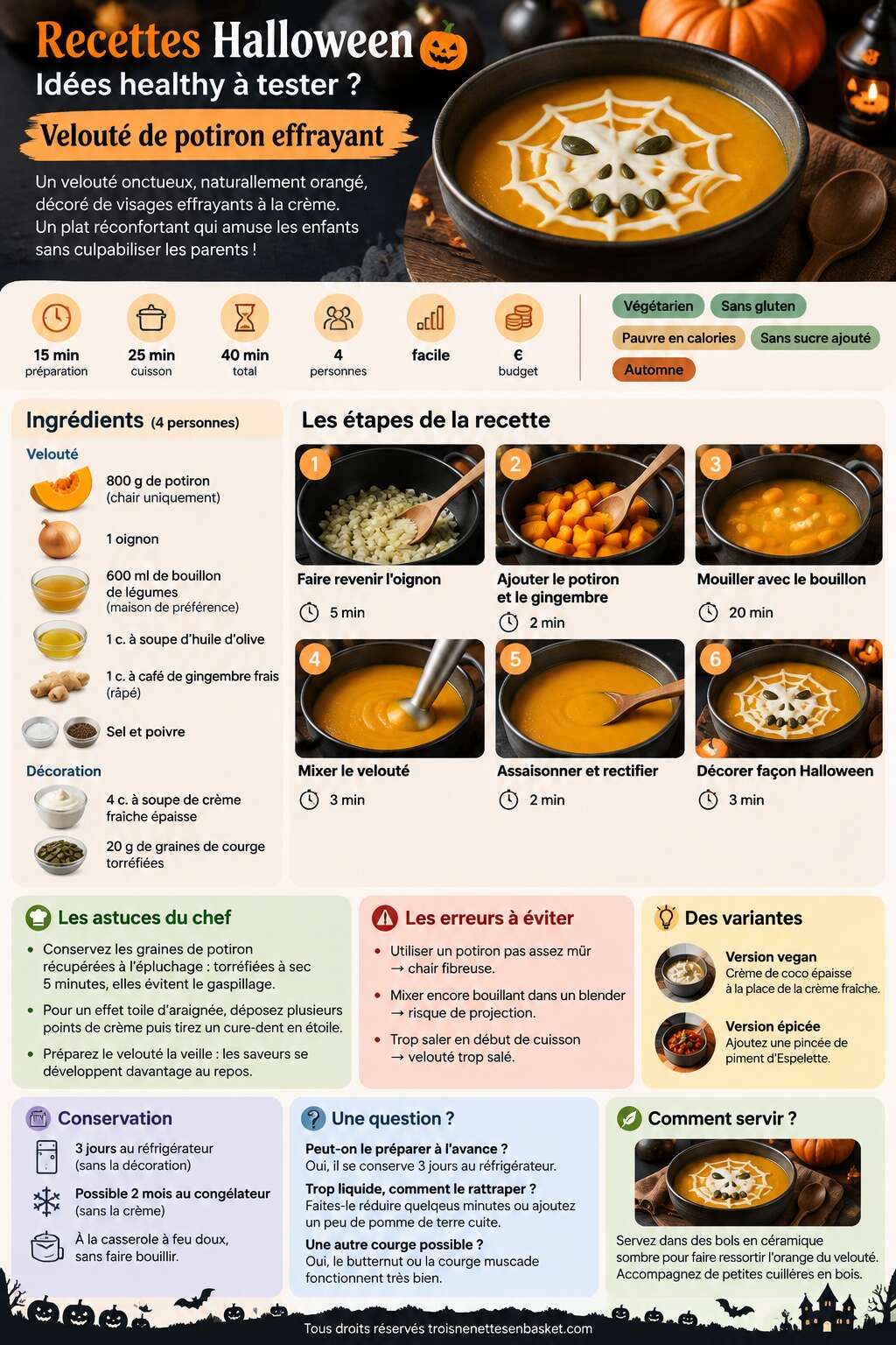 Fiche recette Recettes Halloween : idées healthy à tester ? Fiche recette Recettes Halloween : idées healthy à tester ?